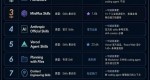 Codex必备Skills推荐：10个提升编程效率的技能