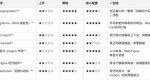 Codex热门 插件 / 技能喂饭教程