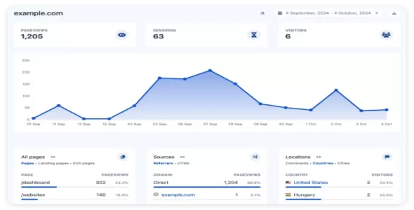 66Analytics 43.0.0 开心版 – Web 网站统计分析系统