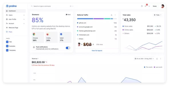 Preline Pro 1.7.0 HTML模板 - UI TailwindCSS 1.7.0