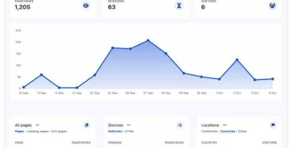 66Analytics 43.0.0 开心版 – Web 网站统计分析系统