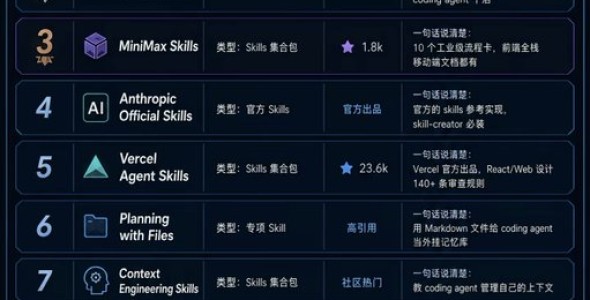 Codex必备Skills推荐：10个提升编程效率的技能