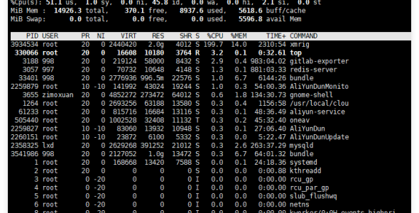宝塔 xmrig清理 截至2026年4月 整理的完整清理与加固方案