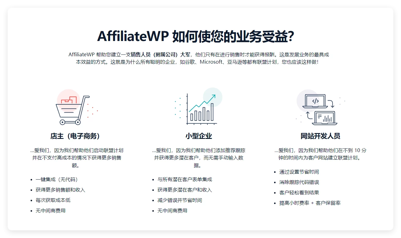 AffiliateWP 2.30.0 + 插件 开心版 – 联盟营销会员 VIP WordPress 插件 AffiliateWP 2.30.0 + 插件 开心版 – 联盟营销会员 VIP WordPress 插件
