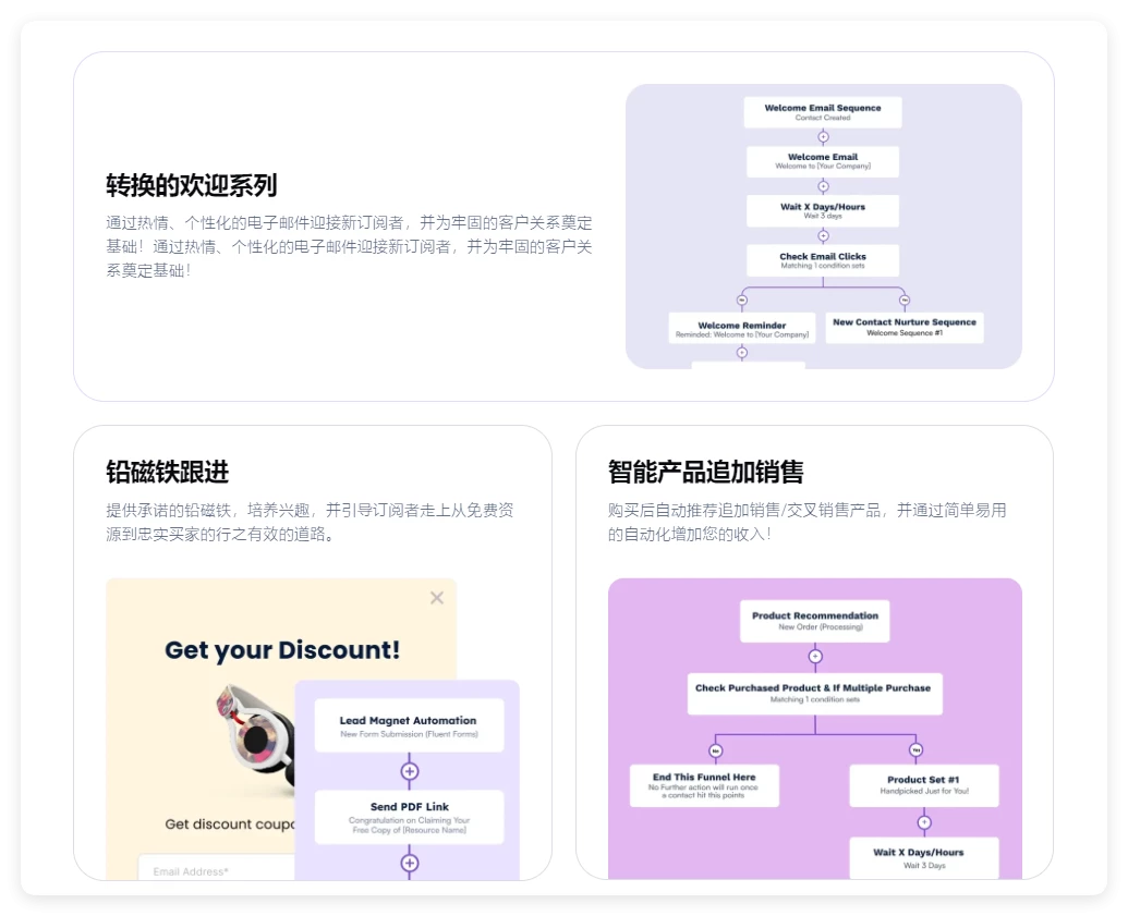 FluentCRM Pro 2.9.84 开心版– WordPress 的自动营销插件 FluentCRM Pro 2.9.84 开心版– WordPress 的自动营销插件