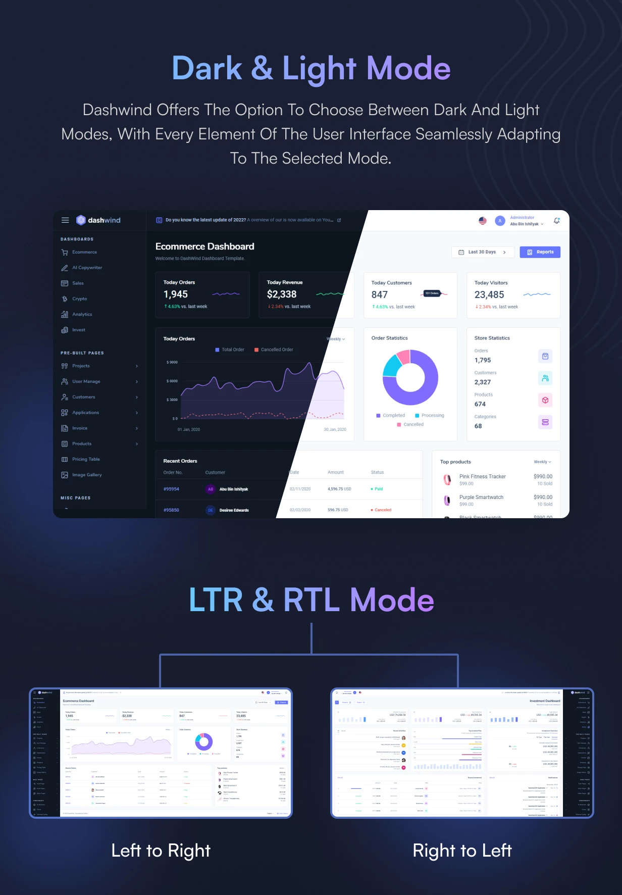 DashWind 1.1.0 – 多用途 Tailwind CSS 后台管理模板 DashWind 1.1.0 – 多用途 Tailwind CSS 后台管理模板