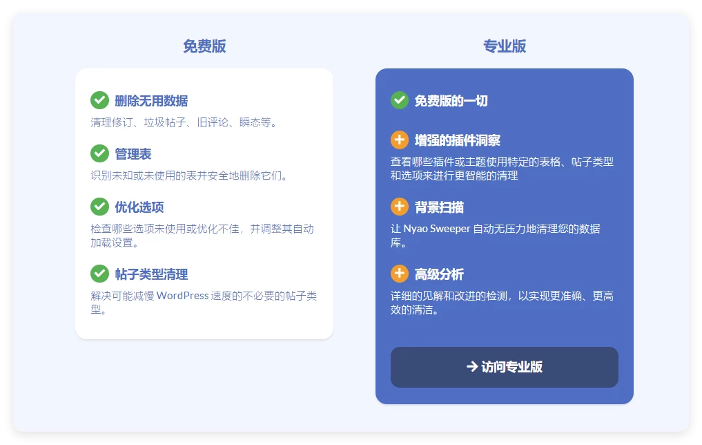 Database Cleaner Pro 1.3.0 – WordPress 数据库清理插件 Database Cleaner Pro 1.3.0 – WordPress 数据库清理插件