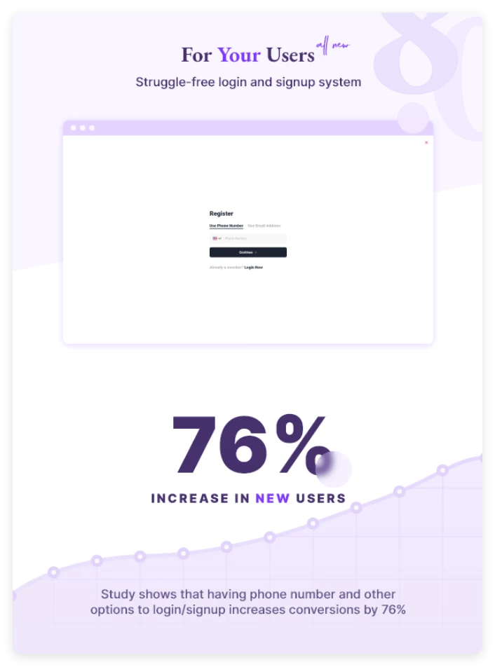 Digits 8.6.3.9 WordPress 手机号码 OTP 注册和登录表单插件 Digits 8.6.3.9 WordPress 手机号码 OTP 注册和登录表单插件