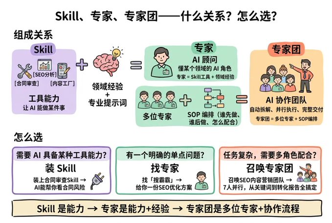 WorkBuddy 保姆级入门教程 - 零基础上手(下篇) WorkBuddy 保姆级入门教程 - 零基础上手(下篇)