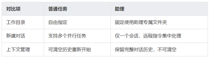 WorkBuddy 保姆级入门教程 - 零基础上手(上篇) WorkBuddy 保姆级入门教程 - 零基础上手(上篇)