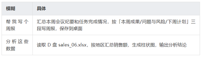 WorkBuddy 保姆级入门教程 - 零基础上手(上篇) WorkBuddy 保姆级入门教程 - 零基础上手(上篇)