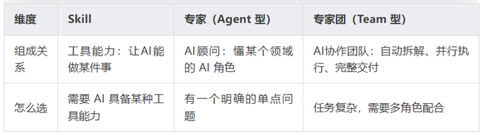 WorkBuddy 保姆级入门教程 - 零基础上手(下篇) WorkBuddy 保姆级入门教程 - 零基础上手(下篇)