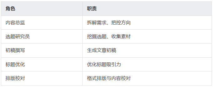 WorkBuddy 保姆级入门教程 - 零基础上手(上篇) WorkBuddy 保姆级入门教程 - 零基础上手(上篇)