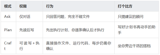 WorkBuddy 保姆级入门教程 - 零基础上手(上篇) WorkBuddy 保姆级入门教程 - 零基础上手(上篇)