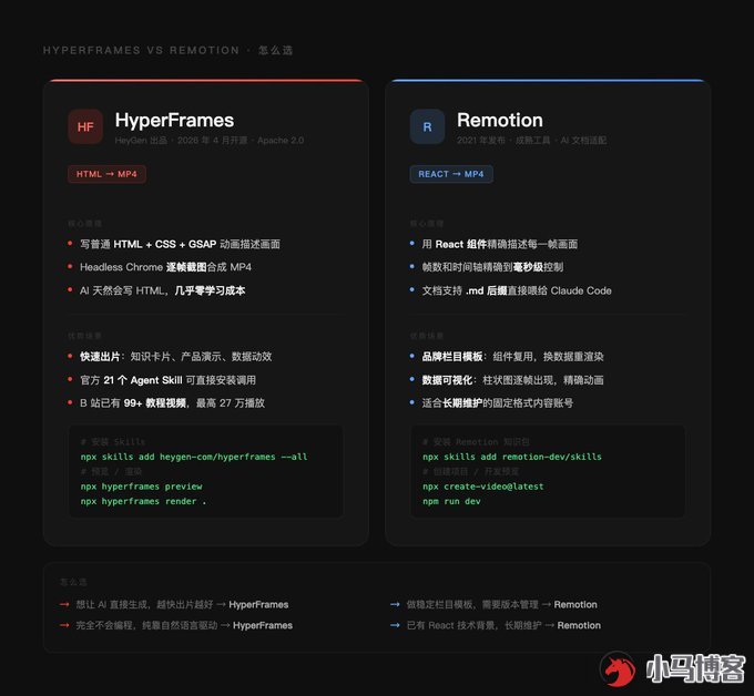 普通人 2026 做自媒体:抛开剪映 一键出片完全手册 普通人 2026 做自媒体:抛开剪映 一键出片完全手册