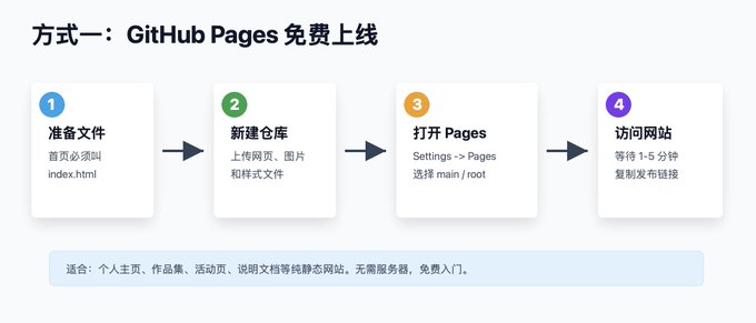 零基础用 Codex 一天内上线网站喂饭教程 零基础用 Codex 一天内上线网站喂饭教程