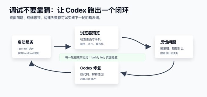 零基础用 Codex 一天内上线网站喂饭教程 零基础用 Codex 一天内上线网站喂饭教程