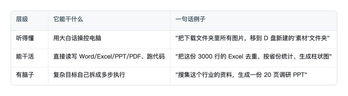 WorkBuddy 怎么用：10 个真实场景搞定日常杂活