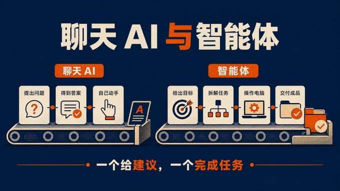 WorkBuddy 怎么用：10 个真实场景搞定日常杂活