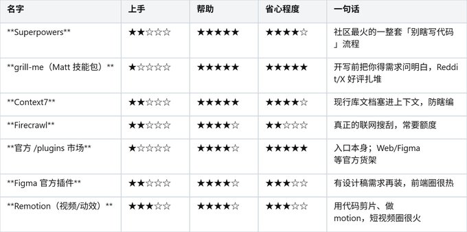 Codex 热门 插件 / 技能喂饭教程