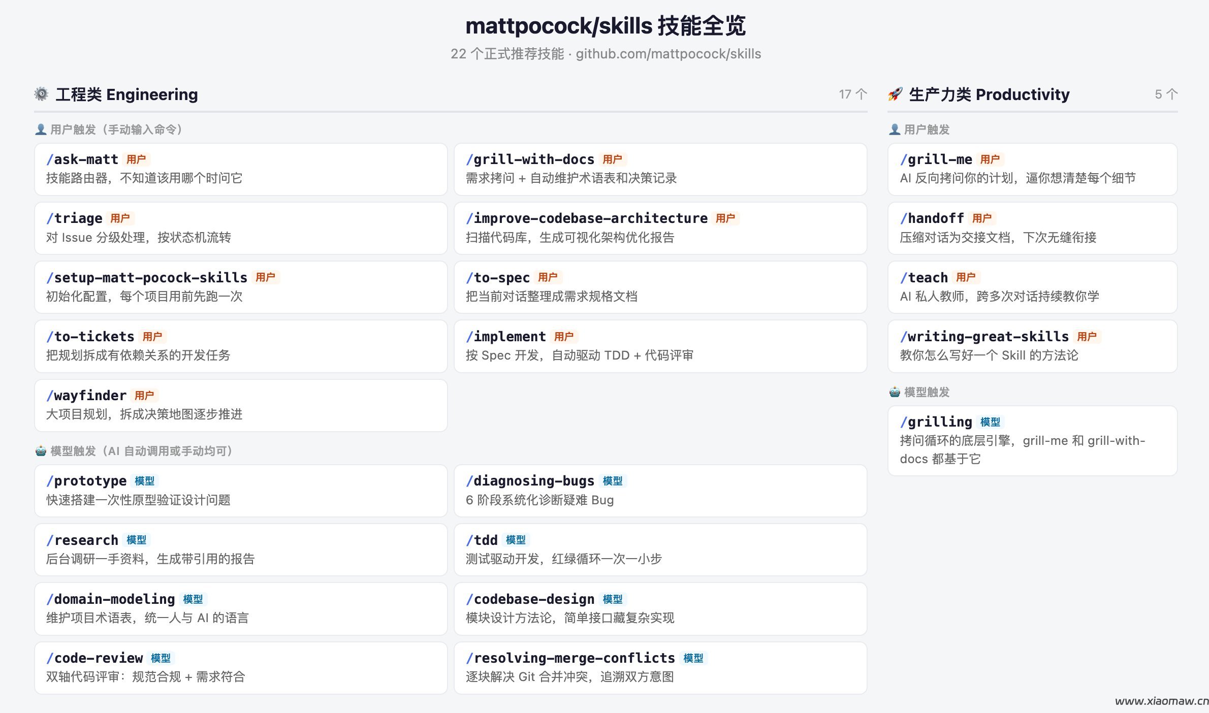 GitHub 最火的开源 Skills 仓库,30 秒让 AI 效率起飞 GitHub 最火的开源 Skills 仓库,30 秒让 AI 效率起飞