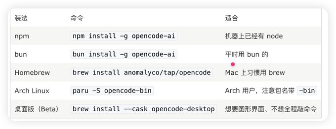 开源编程 AI OpenCode 喂饭教程(上) 开源编程 AI OpenCode 喂饭教程(上)