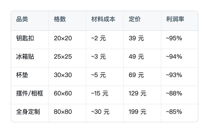 AI 拼豆副业:0 成本喂饭教程(附图纸提示词) AI 拼豆副业:0 成本喂饭教程(附图纸提示词)